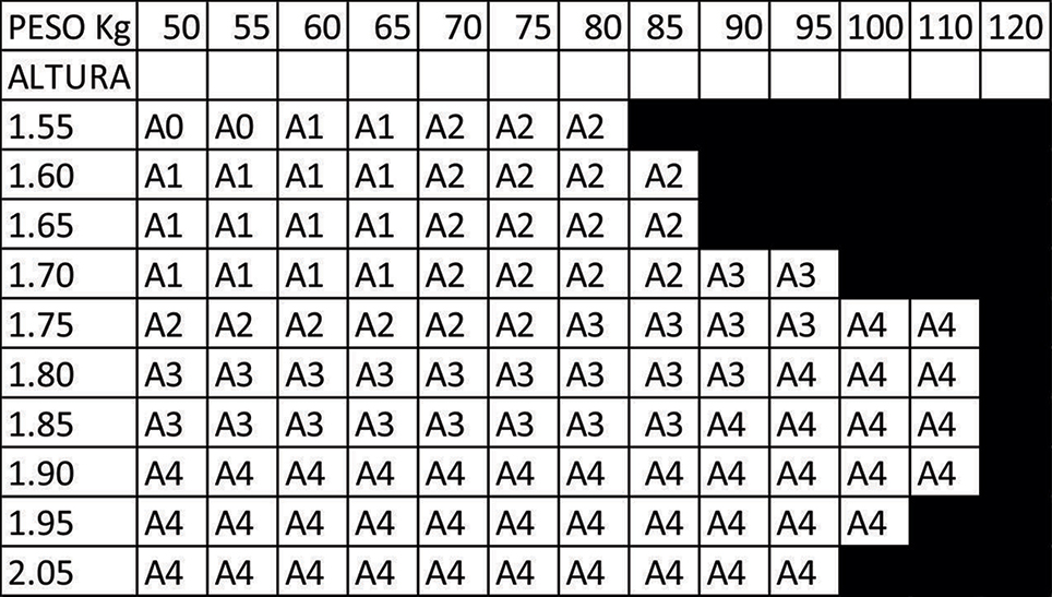 Meansurement Chart